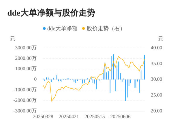 宏融信 通灵股份主力资金持续净流入，3日共净流入3228.93万元
