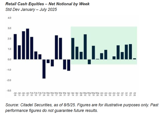 六六配资 “散户歇了，机构满了”，美股9月风暴将至？