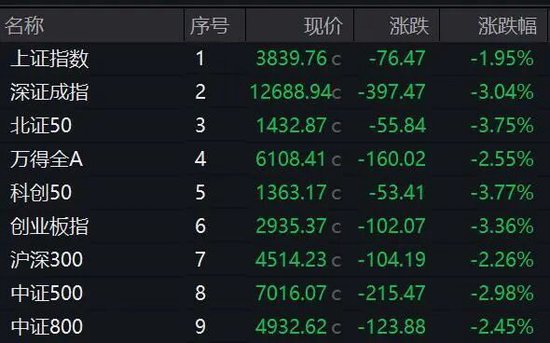 金鑫优配 A股这一板块，逆势加仓！